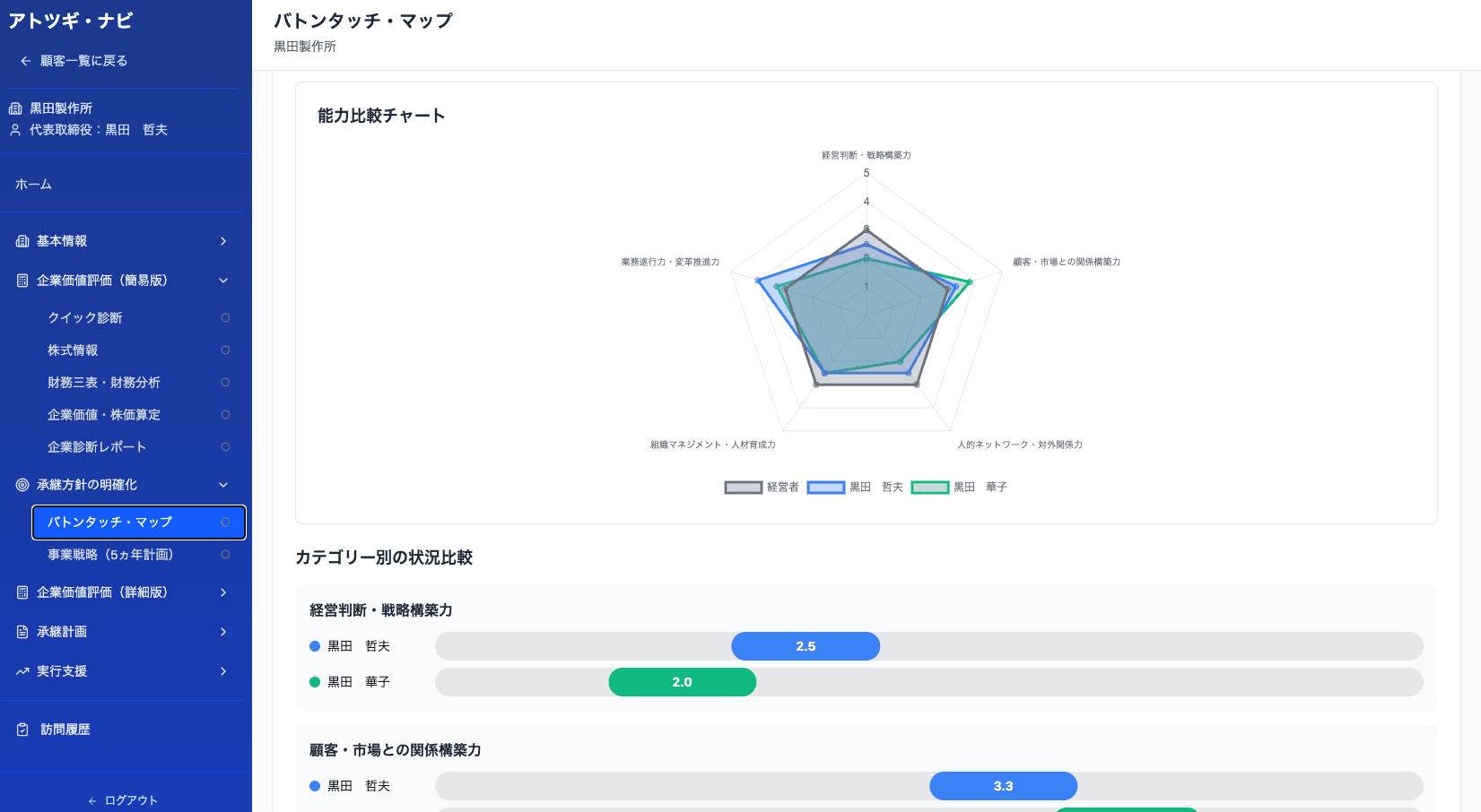 バトンタッチ・マップ画面