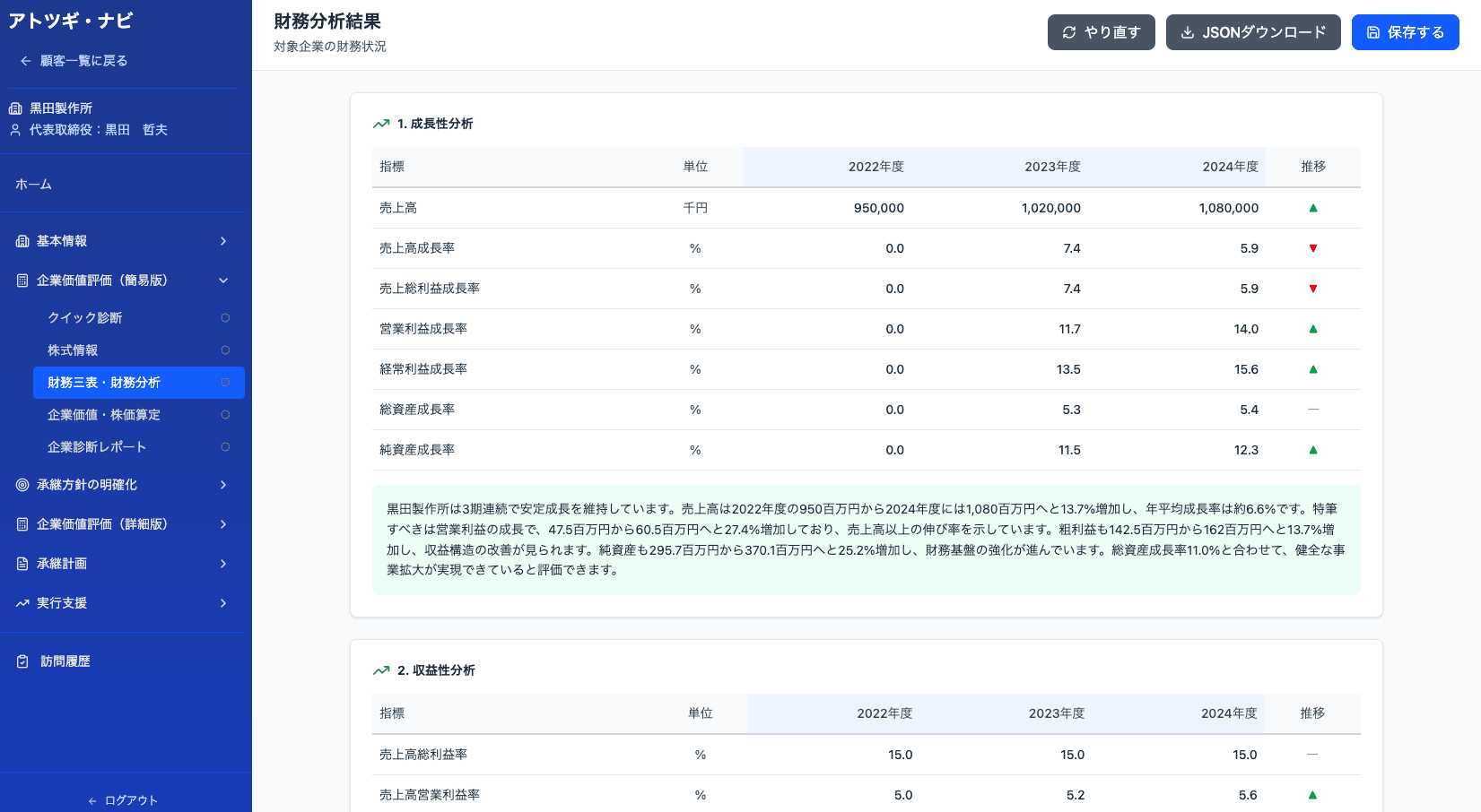 財務分析結果画面